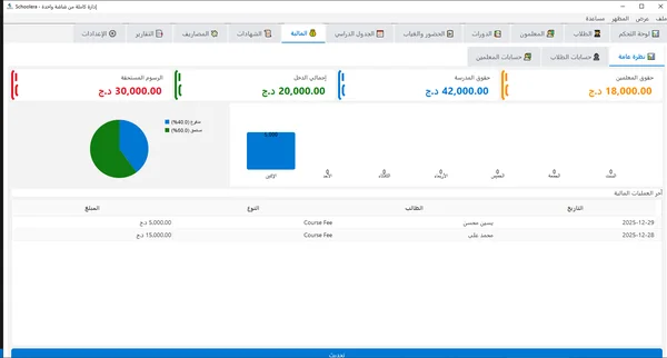 الإدارة المالية